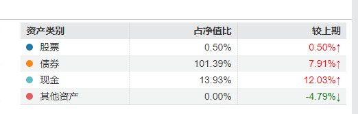 “渣男”周德生管理产品业绩悬殊？国融融盛龙头严选年内回报63% 国融融君A年内亏-3.74%-第8张图片-特色小吃做法