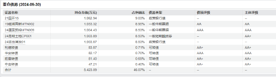 “渣男”周德生管理产品业绩悬殊？国融融盛龙头严选年内回报63% 国融融君A年内亏-3.74%-第10张图片-特色小吃做法