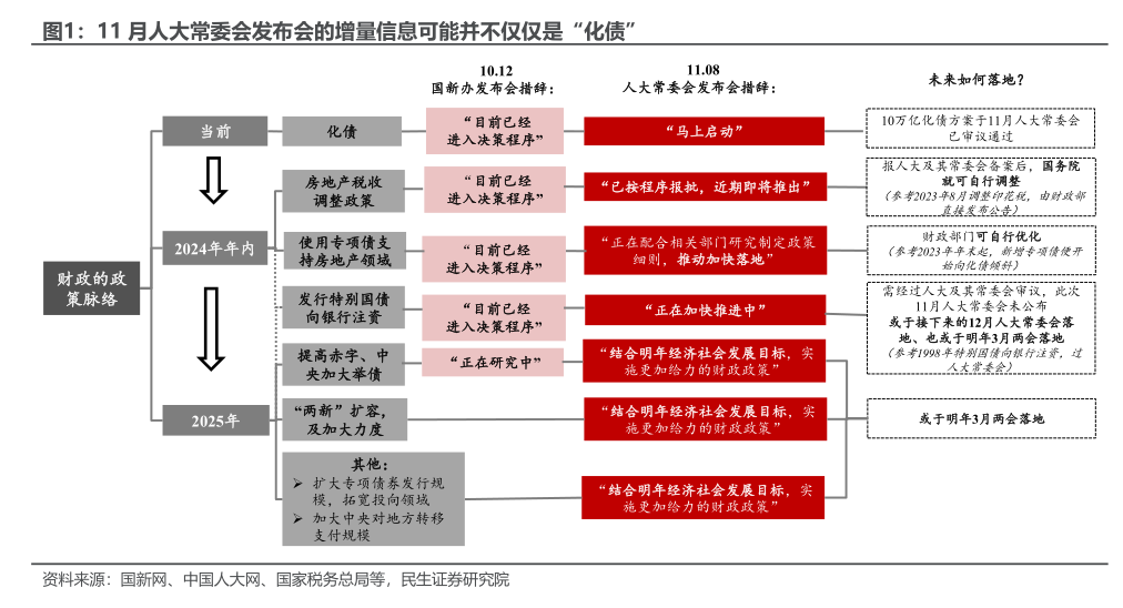 民生宏观：年内财政还有哪些后手棋？-第3张图片-特色小吃做法