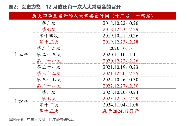 民生宏观：年内财政还有哪些后手棋？-第4张图片-特色小吃做法