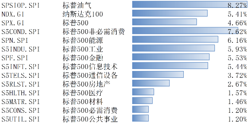 大选和降息尘埃落定 美股大涨-第1张图片-特色小吃做法