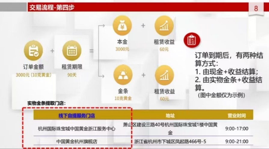 华侨系“爆雷”后融资APP仍运行，“侨行天下”用户还在下单黄金理财-第4张图片-特色小吃做法