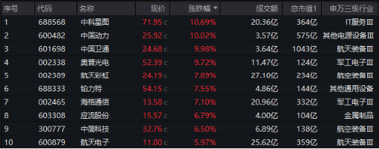 今天，人民空军成立75周年！国防军工ETF（512810）涨超2%续刷逾2年新高！中国航展明日开幕，关注四大方向-第2张图片-特色小吃做法