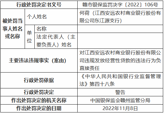 江西安远农村商业银行被罚125万元：个人综合消费贷款被挪用、信用卡业务管理不审慎等-第5张图片-特色小吃做法