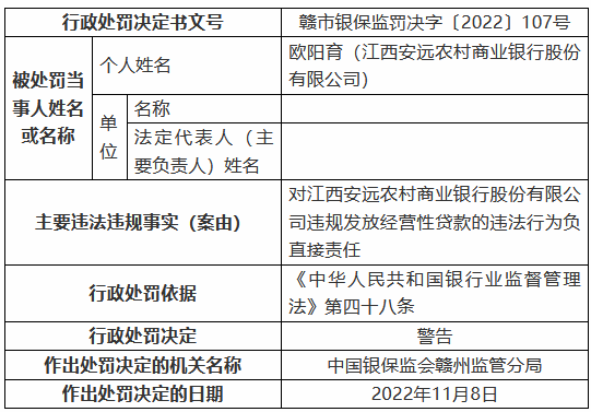 江西安远农村商业银行被罚125万元：个人综合消费贷款被挪用、信用卡业务管理不审慎等-第6张图片-特色小吃做法