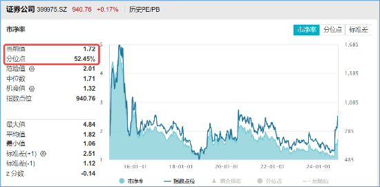 非银热度不减，杠杆资金单周加仓185亿元，东财、中信包揽TOP2！机构：建议积极关注-第4张图片-特色小吃做法