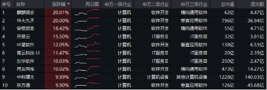 无惧芯片巨头停供，科技蓄势高飞！半导体领涨两市，电子ETF（515260）劲涨4.5%，海外科技LOF暴拉6.89%-第2张图片-特色小吃做法