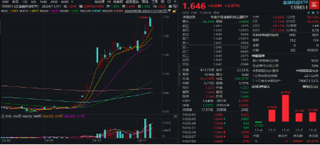 无惧芯片巨头停供，科技蓄势高飞！半导体领涨两市，电子ETF（515260）劲涨4.5%，海外科技LOF暴拉6.89%-第7张图片-特色小吃做法