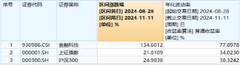 无惧芯片巨头停供，科技蓄势高飞！半导体领涨两市，电子ETF（515260）劲涨4.5%，海外科技LOF暴拉6.89%-第8张图片-特色小吃做法