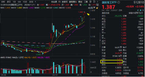 无惧芯片巨头停供，科技蓄势高飞！半导体领涨两市，电子ETF（515260）劲涨4.5%，海外科技LOF暴拉6.89%-第10张图片-特色小吃做法