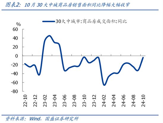 国盛宏观熊园团队|10月社融有喜有忧的背后：降准降息在路上-第2张图片-特色小吃做法