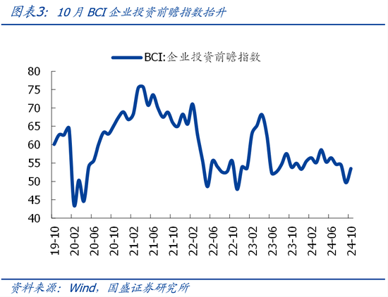 国盛宏观熊园团队|10月社融有喜有忧的背后：降准降息在路上-第3张图片-特色小吃做法