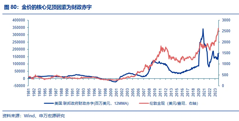 金价见顶的信号是什么？-第1张图片-特色小吃做法