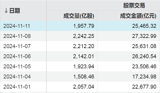 两大纪录！A股重要信号出现-第1张图片-特色小吃做法