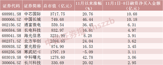 两大纪录！A股重要信号出现-第3张图片-特色小吃做法