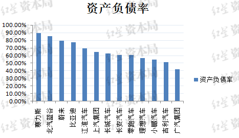 比亚迪负债率 究竟高不高？-第2张图片-特色小吃做法