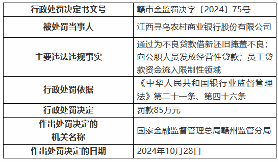 江西寻乌农村商业银行被罚85万元：通过为不良贷款借新还旧掩盖不良 向公职人员发放经营性贷款等-第1张图片-特色小吃做法