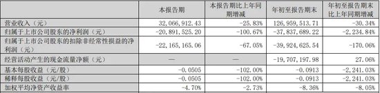 警惕！这家公司或“披星戴帽”-第1张图片-特色小吃做法