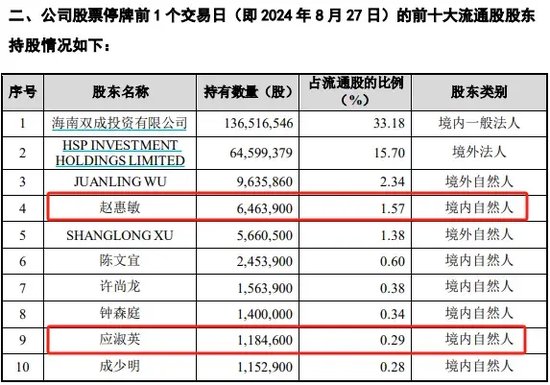 警惕！这家公司或“披星戴帽”-第3张图片-特色小吃做法