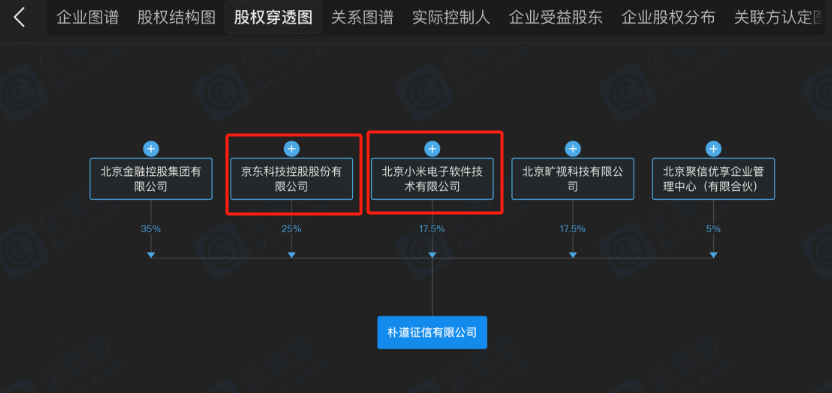 国内第三张个人征信牌照“花落”钱塘征信，蚂蚁集团为公司大股东-第4张图片-特色小吃做法