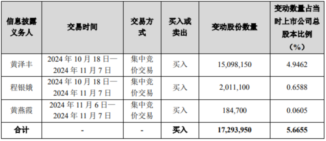 一家三口，举牌！-第2张图片-特色小吃做法