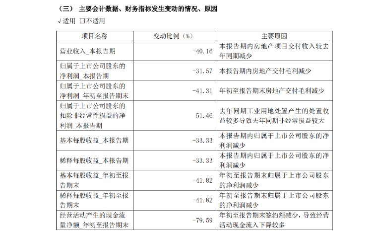 新城控股10月合同销售额仅26亿，同比大减近57%，当月租金收入不如预期引质疑-第4张图片-特色小吃做法