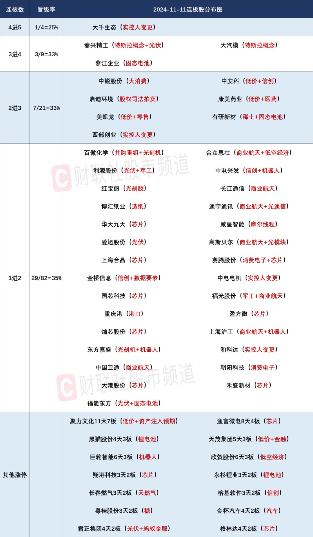 晚报| 今天创两大纪录！国家发改委：打好关键核心技术攻坚战！10月M2超预期！11月11日影响市场重磅消息汇总-第4张图片-特色小吃做法