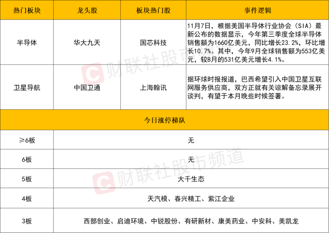 晚报| 今天创两大纪录！国家发改委：打好关键核心技术攻坚战！10月M2超预期！11月11日影响市场重磅消息汇总-第5张图片-特色小吃做法