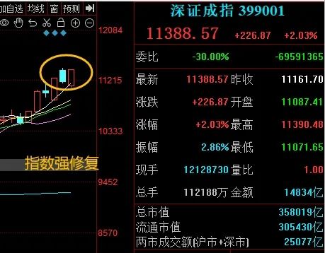 晚报| 今天创两大纪录！国家发改委：打好关键核心技术攻坚战！10月M2超预期！11月11日影响市场重磅消息汇总-第8张图片-特色小吃做法