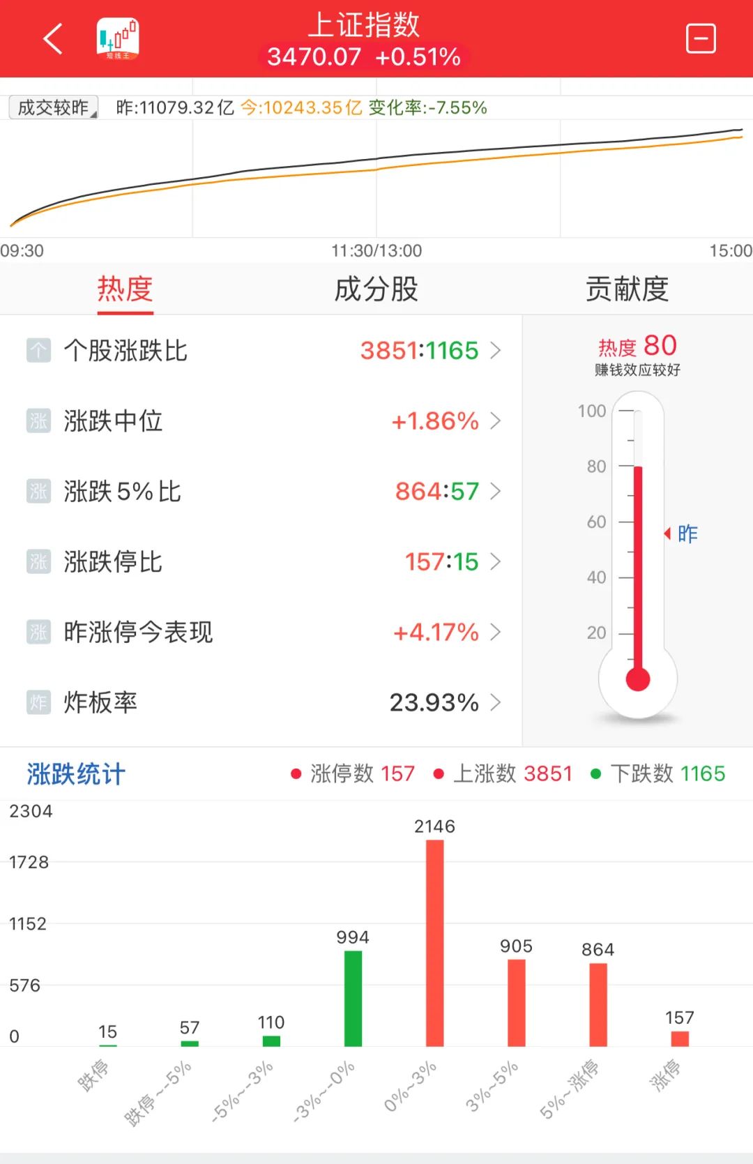 晚报| 今天创两大纪录！国家发改委：打好关键核心技术攻坚战！10月M2超预期！11月11日影响市场重磅消息汇总-第11张图片-特色小吃做法