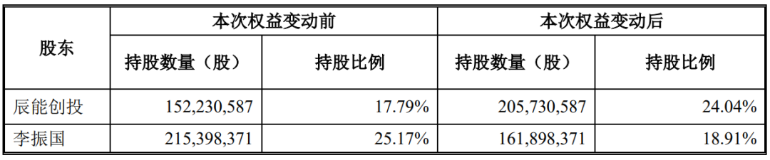 知名药企，再次易主！-第2张图片-特色小吃做法