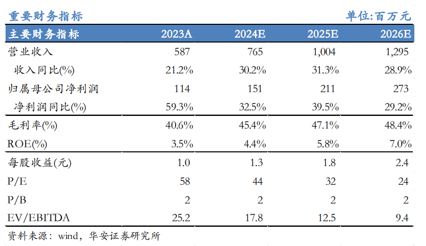 【华安机械】公司点评 | 日联科技：2024Q3稳步增长，扩产X射线源设备，拓展海外市场-第1张图片-特色小吃做法