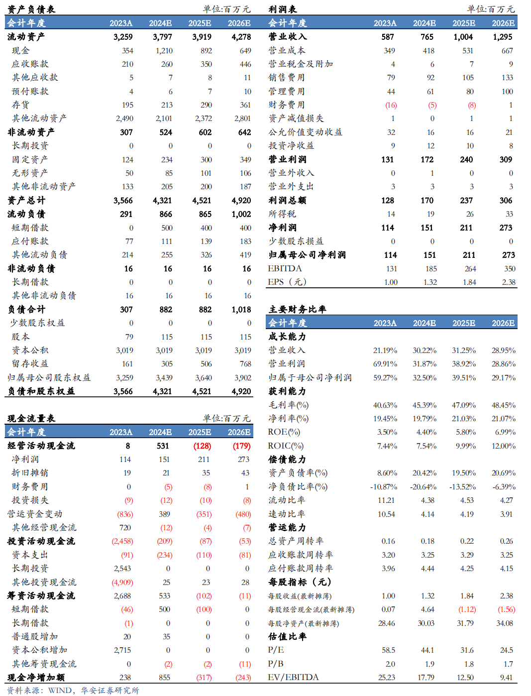 【华安机械】公司点评 | 日联科技：2024Q3稳步增长，扩产X射线源设备，拓展海外市场-第2张图片-特色小吃做法