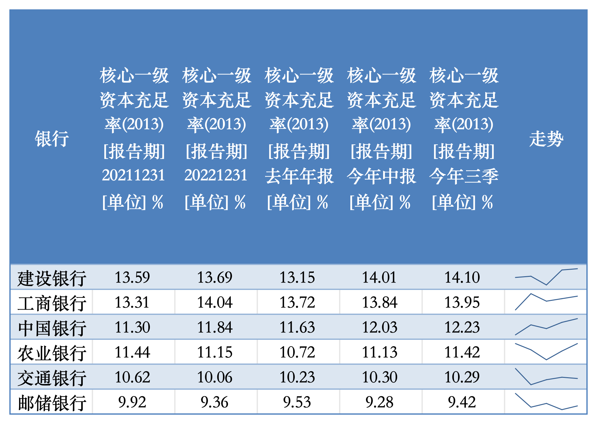 特别国债注资大行箭在弦上，资本补充压力如何？-第1张图片-特色小吃做法