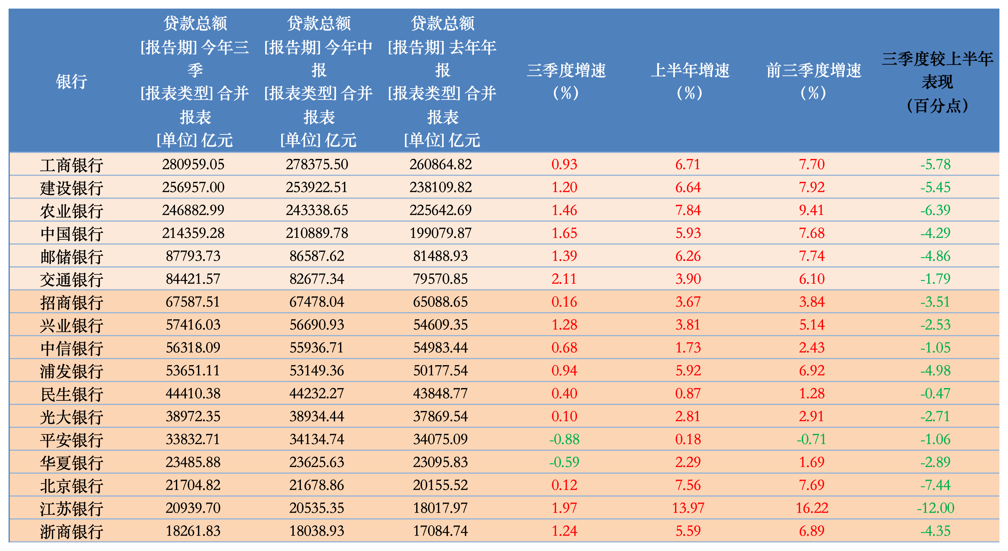 特别国债注资大行箭在弦上，资本补充压力如何？-第2张图片-特色小吃做法