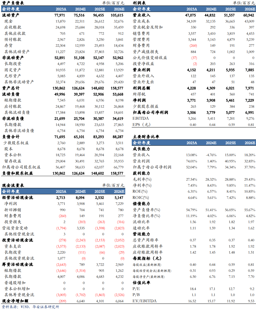 【华安机械】公司点评 | 中联重科：盈利能力提升，海外+新兴板块持续向好-第2张图片-特色小吃做法