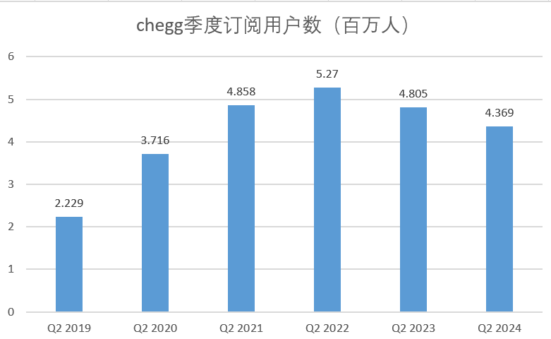 AI崛起，重创在线教育巨头-第2张图片-特色小吃做法