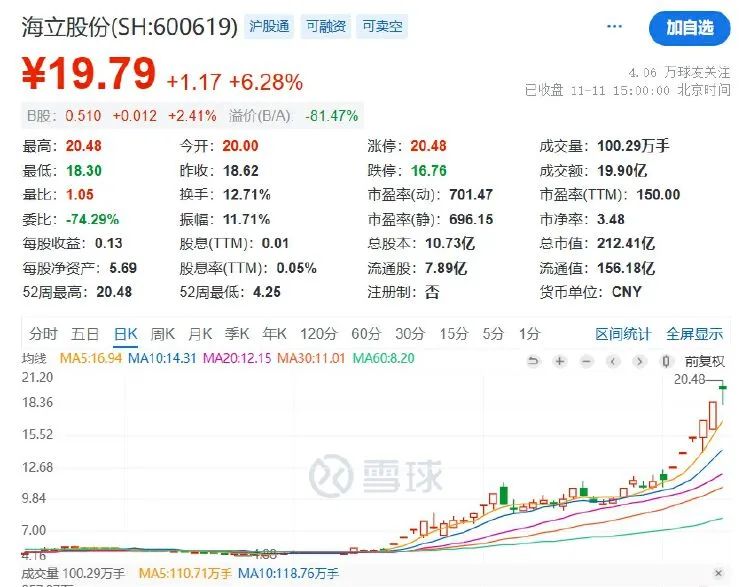 五连板后海立股份再澄清：重组？不存在的-第2张图片-特色小吃做法