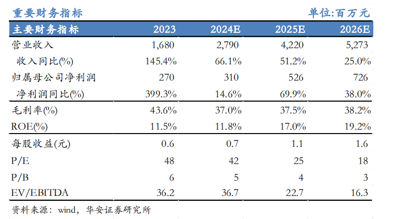 【华安机械】公司点评 | 微导纳米：2024Q3业绩符合预期，半导体及新兴应用领域设备持续推进-第1张图片-特色小吃做法