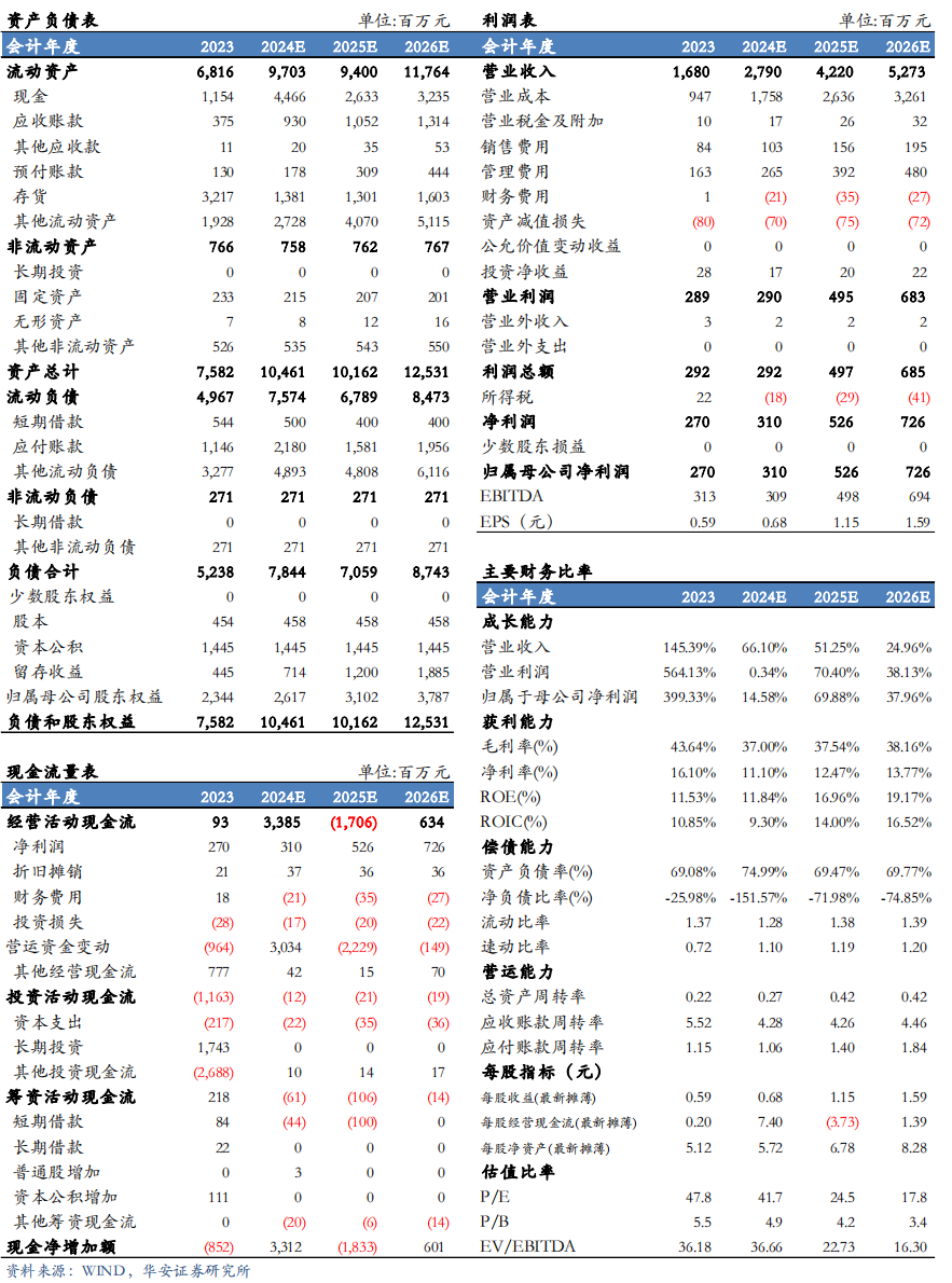 【华安机械】公司点评 | 微导纳米：2024Q3业绩符合预期，半导体及新兴应用领域设备持续推进-第2张图片-特色小吃做法