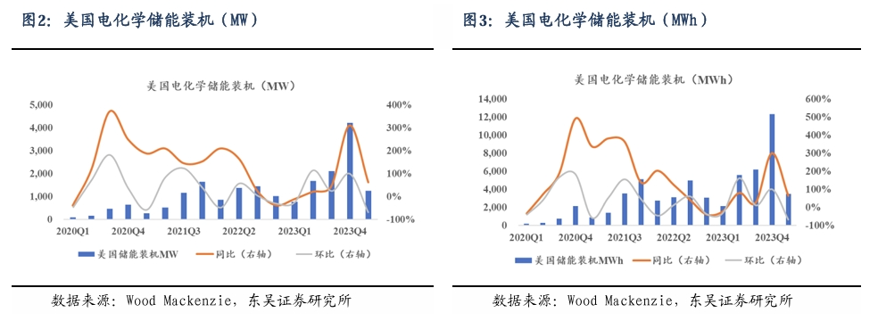 【东吴电新】周策略：新能源车和锂电需求持续超预期、光伏静待供给侧改革深化-第3张图片-特色小吃做法