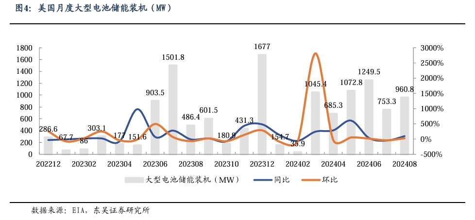 【东吴电新】周策略：新能源车和锂电需求持续超预期、光伏静待供给侧改革深化-第4张图片-特色小吃做法