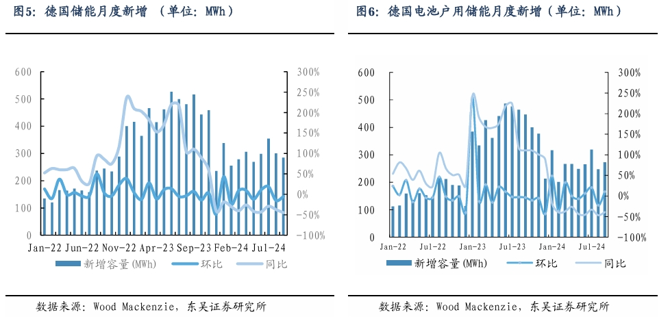 【东吴电新】周策略：新能源车和锂电需求持续超预期、光伏静待供给侧改革深化-第5张图片-特色小吃做法