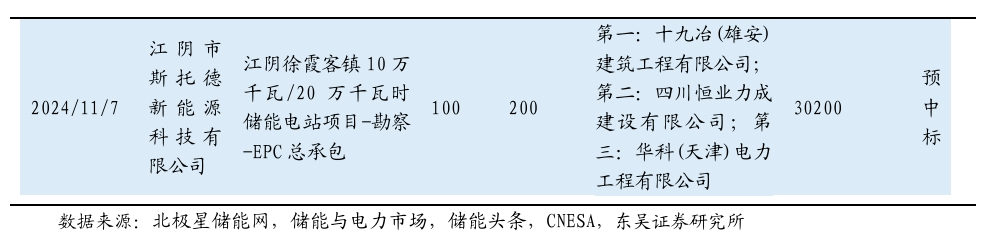 【东吴电新】周策略：新能源车和锂电需求持续超预期、光伏静待供给侧改革深化-第7张图片-特色小吃做法