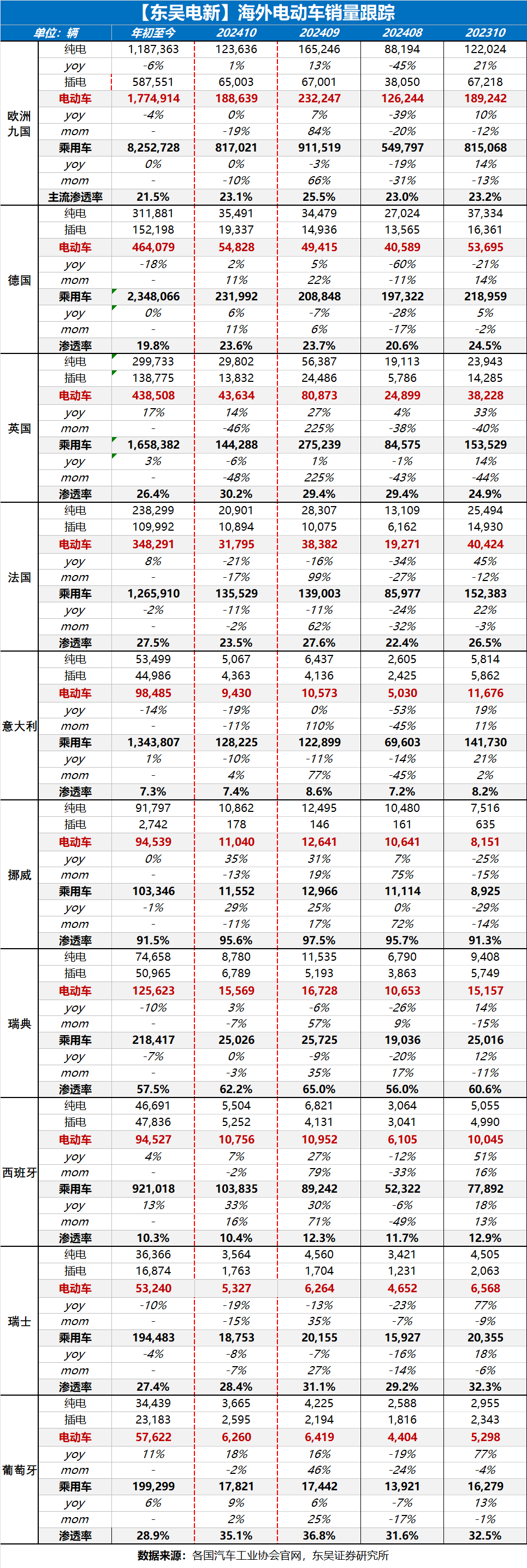 【东吴电新】周策略：新能源车和锂电需求持续超预期、光伏静待供给侧改革深化-第10张图片-特色小吃做法