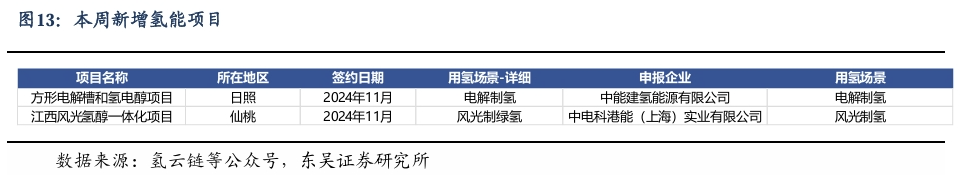 【东吴电新】周策略：新能源车和锂电需求持续超预期、光伏静待供给侧改革深化-第12张图片-特色小吃做法