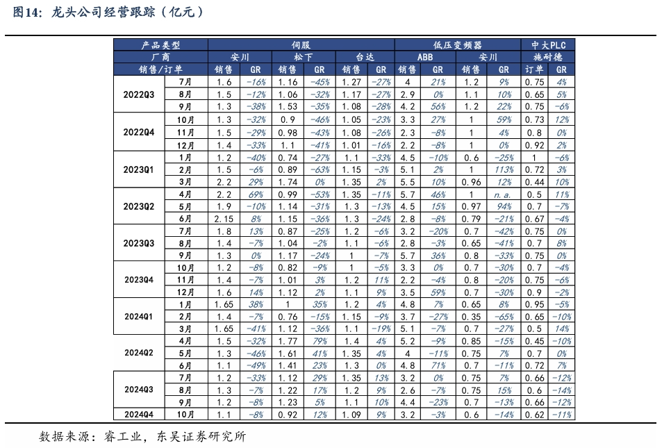 【东吴电新】周策略：新能源车和锂电需求持续超预期、光伏静待供给侧改革深化-第13张图片-特色小吃做法