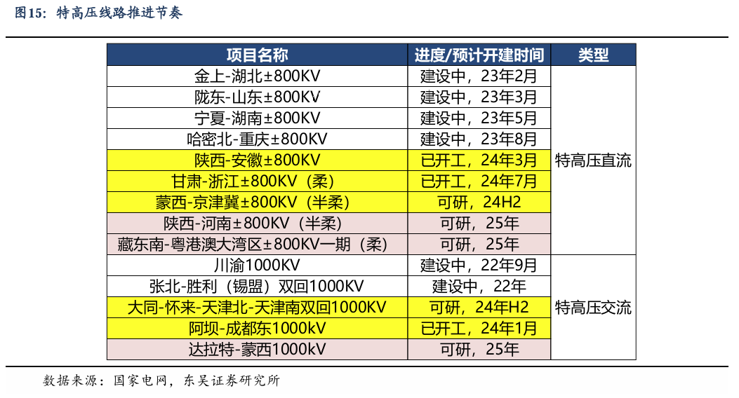 【东吴电新】周策略：新能源车和锂电需求持续超预期、光伏静待供给侧改革深化-第14张图片-特色小吃做法