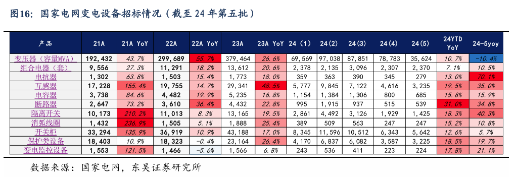 【东吴电新】周策略：新能源车和锂电需求持续超预期、光伏静待供给侧改革深化-第15张图片-特色小吃做法