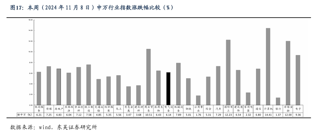 【东吴电新】周策略：新能源车和锂电需求持续超预期、光伏静待供给侧改革深化-第16张图片-特色小吃做法